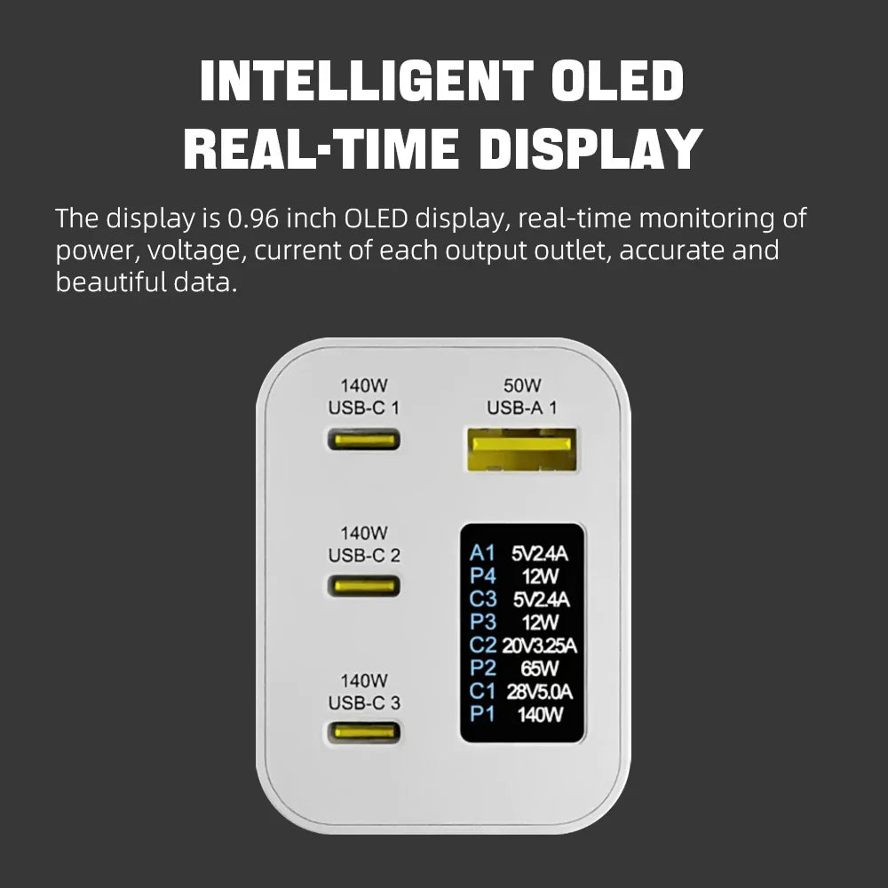 280W Zeus USB-C GaN Charger