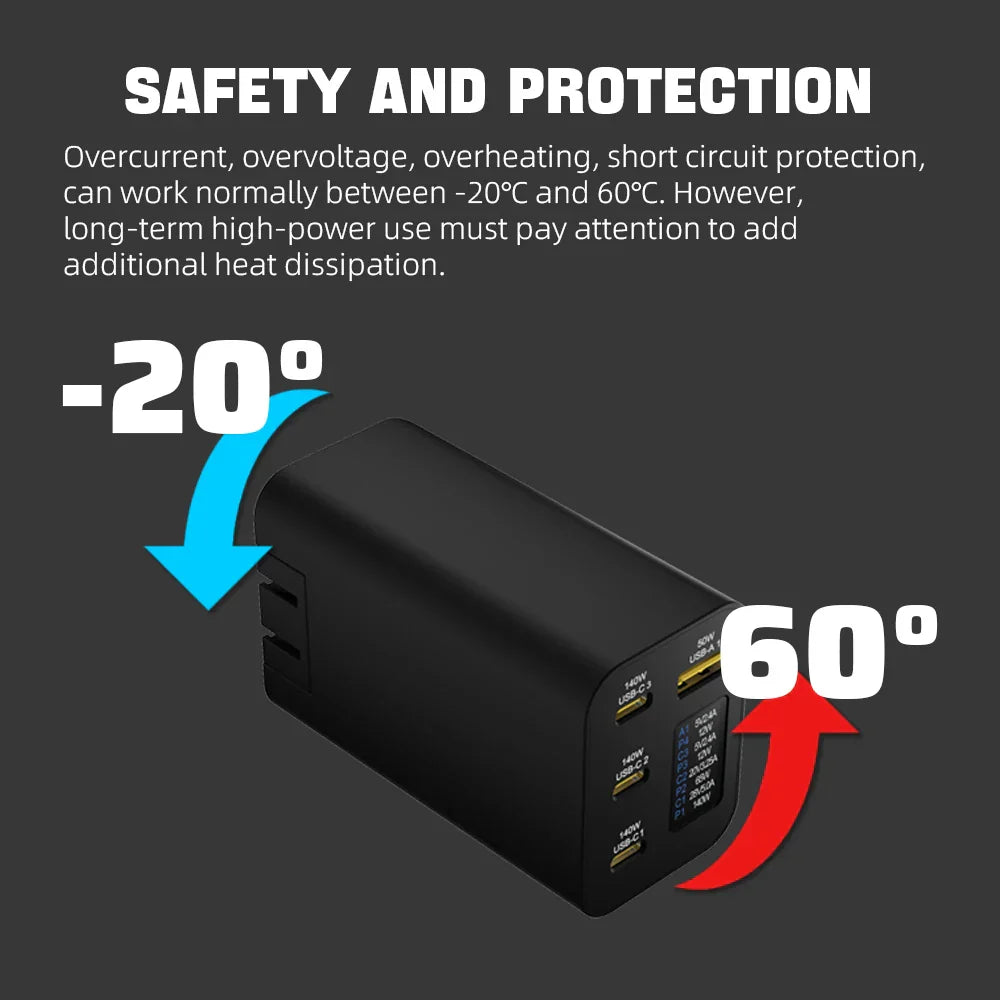 280W Zeus USB-C GaN Charger