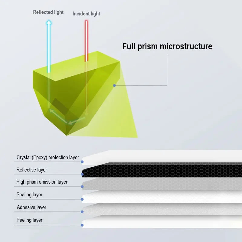 Carbon Fiber Door Handle Protective Cover