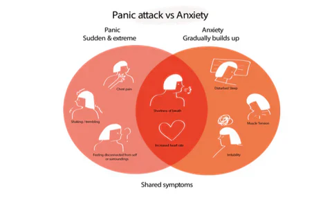 Anxiety Relief Patch