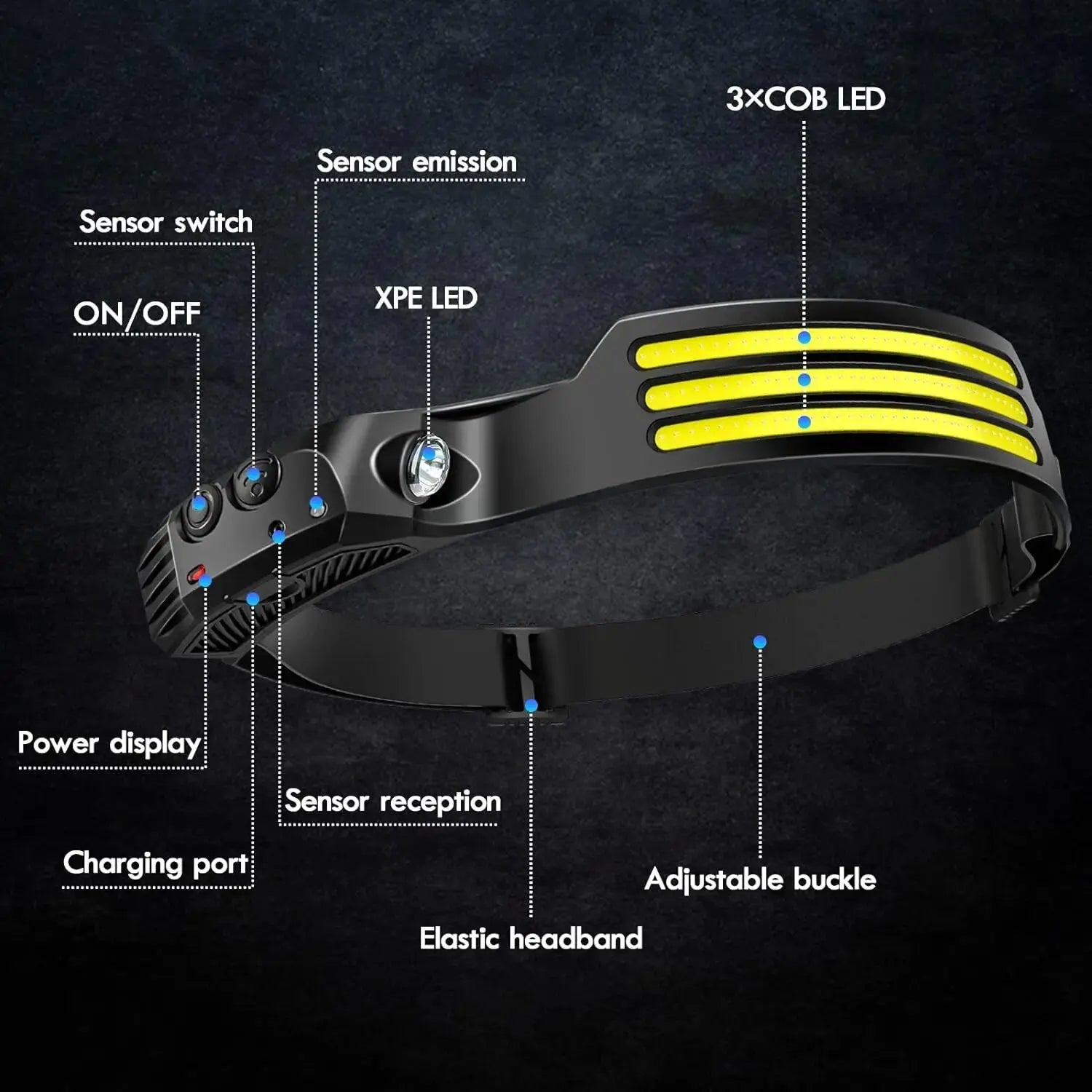 AMERICA’S #1 RATED LED HEADLAMP